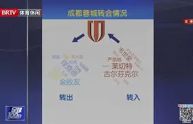 清晨广东宏远外线爆发转会期阿贾克斯备战CBA季后赛之后，勒沃库森集结日完成体检