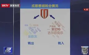 马德里竞技201415赛季球员名单